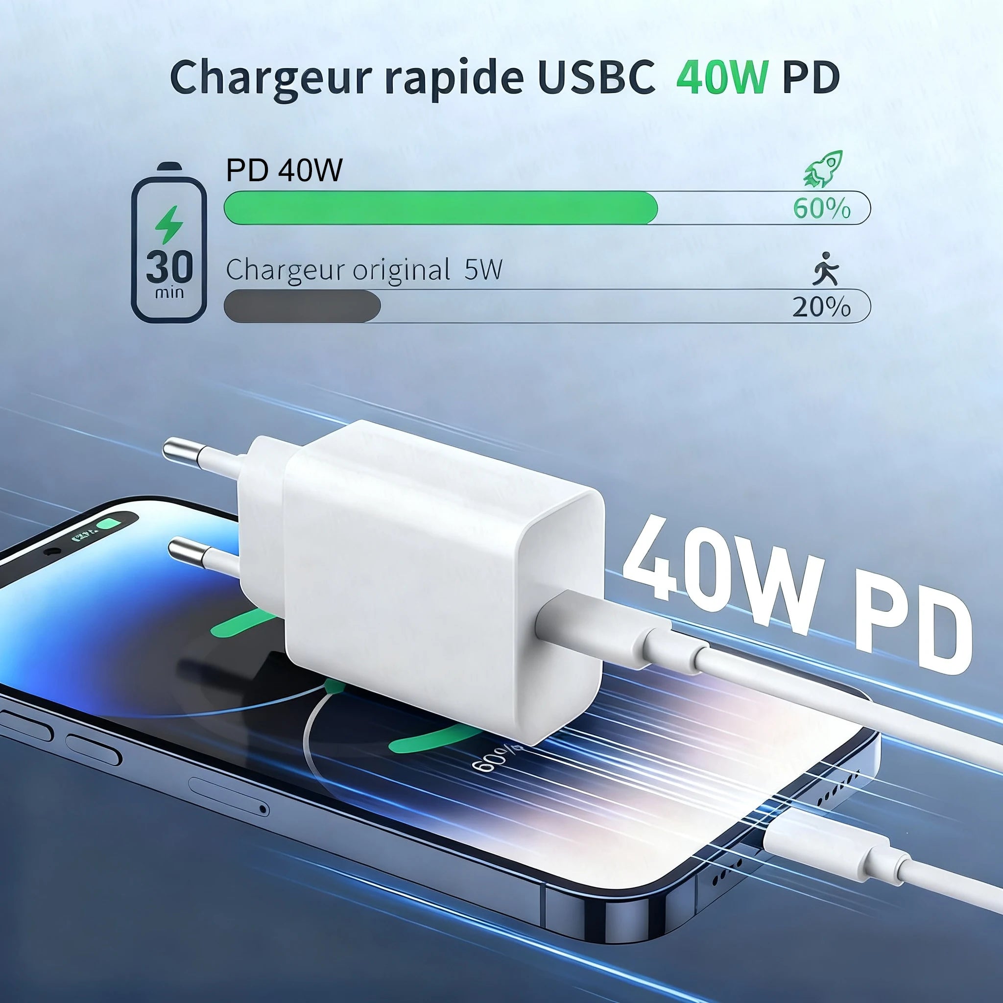 Fast Charging Type C Charger